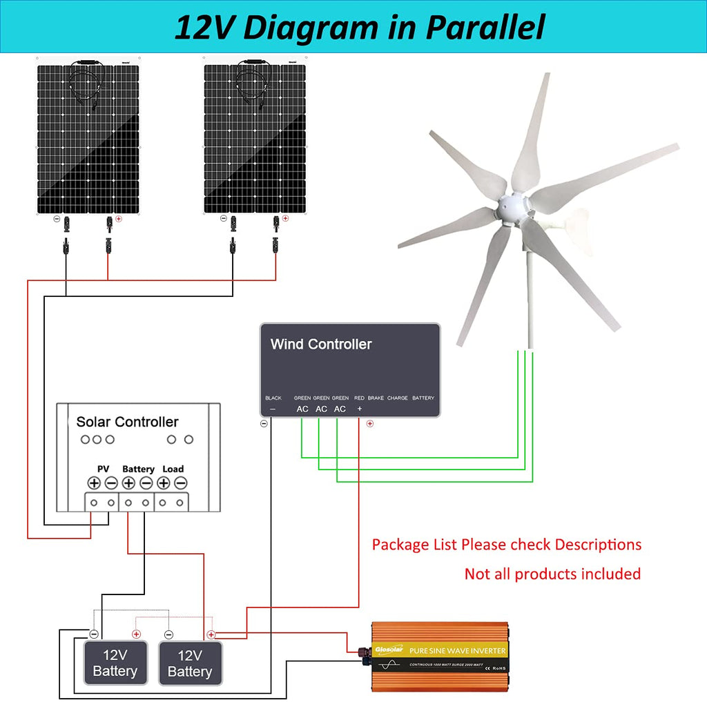 300W Wind Turbine and Solar Panel Kit with Charge Controller B61013