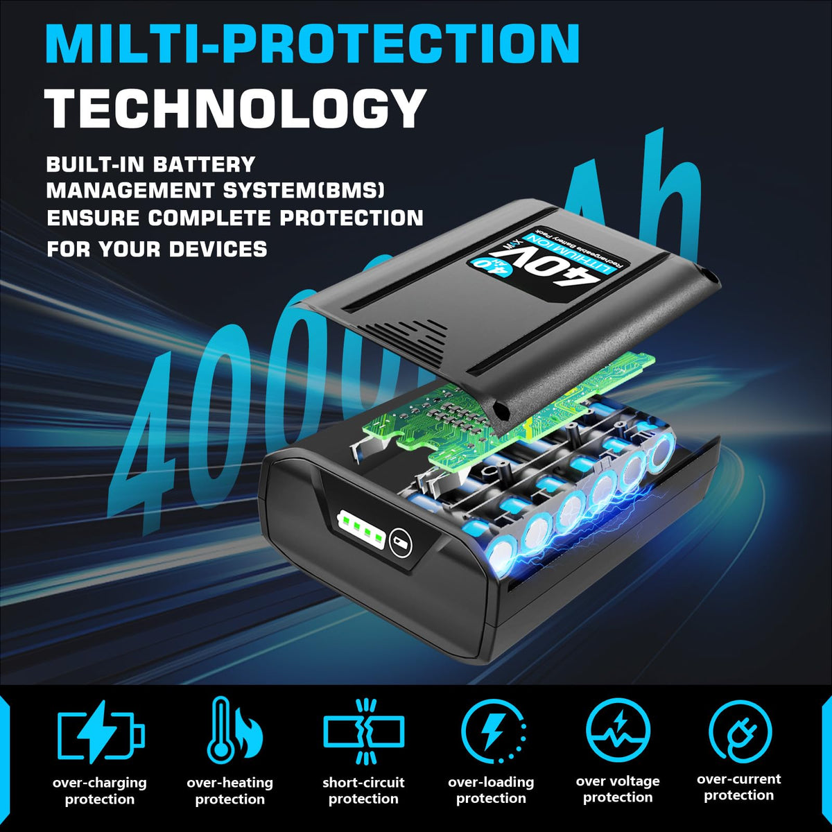 40V 4.0Ah Lithium Ion Cordless Power Tool Battery R552