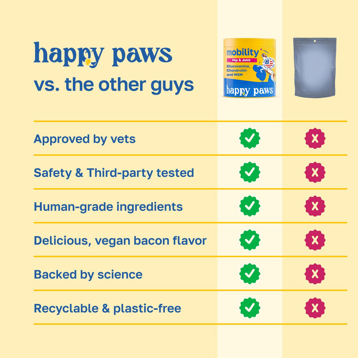 Hip and Joint Supplement for Dogs, 200 Soft Chews F3899