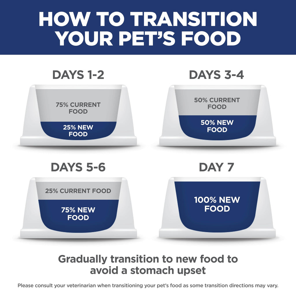 Dry Dog Food A20887