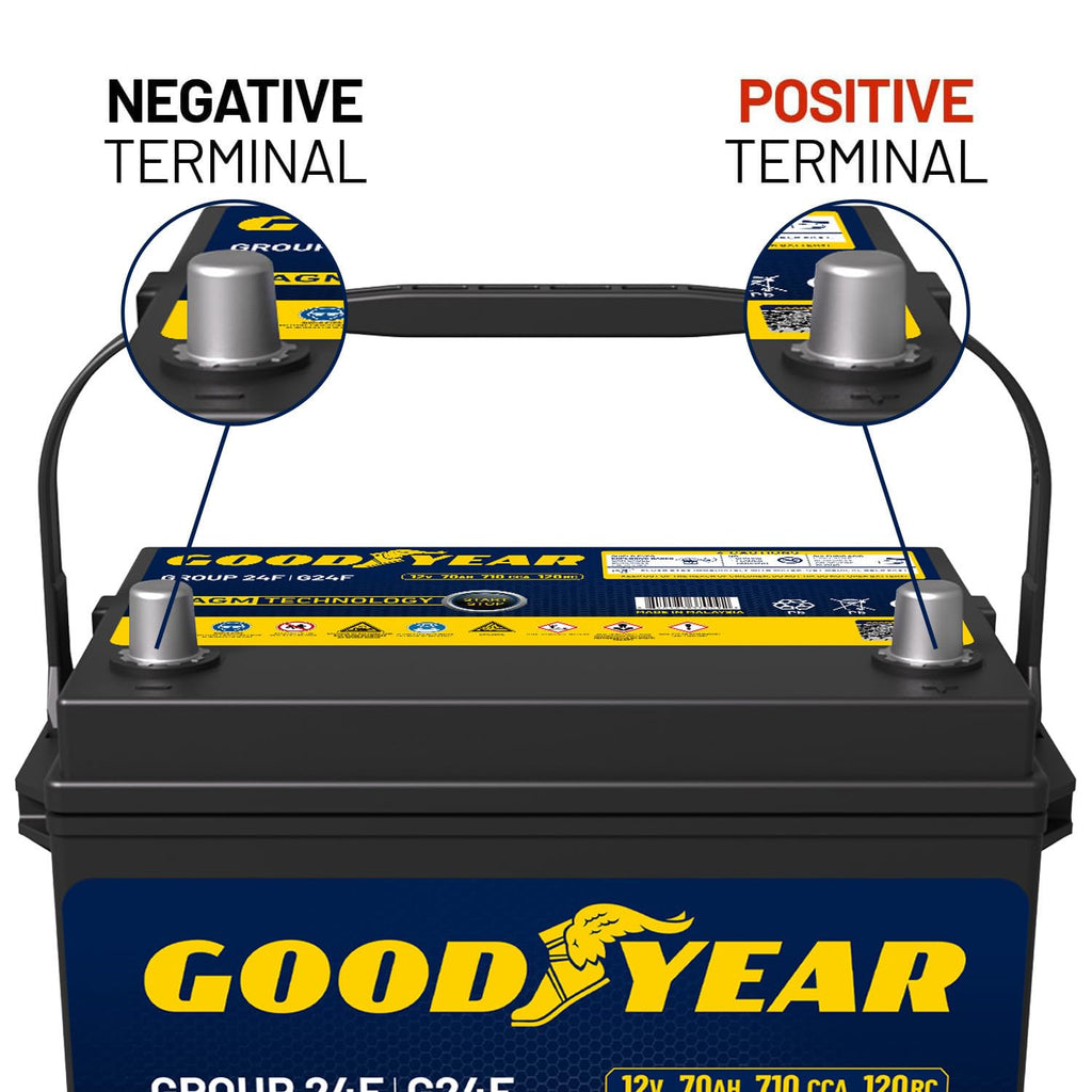 24F 12V 70 AH 710 CCA AGM Automotive Battery T960257