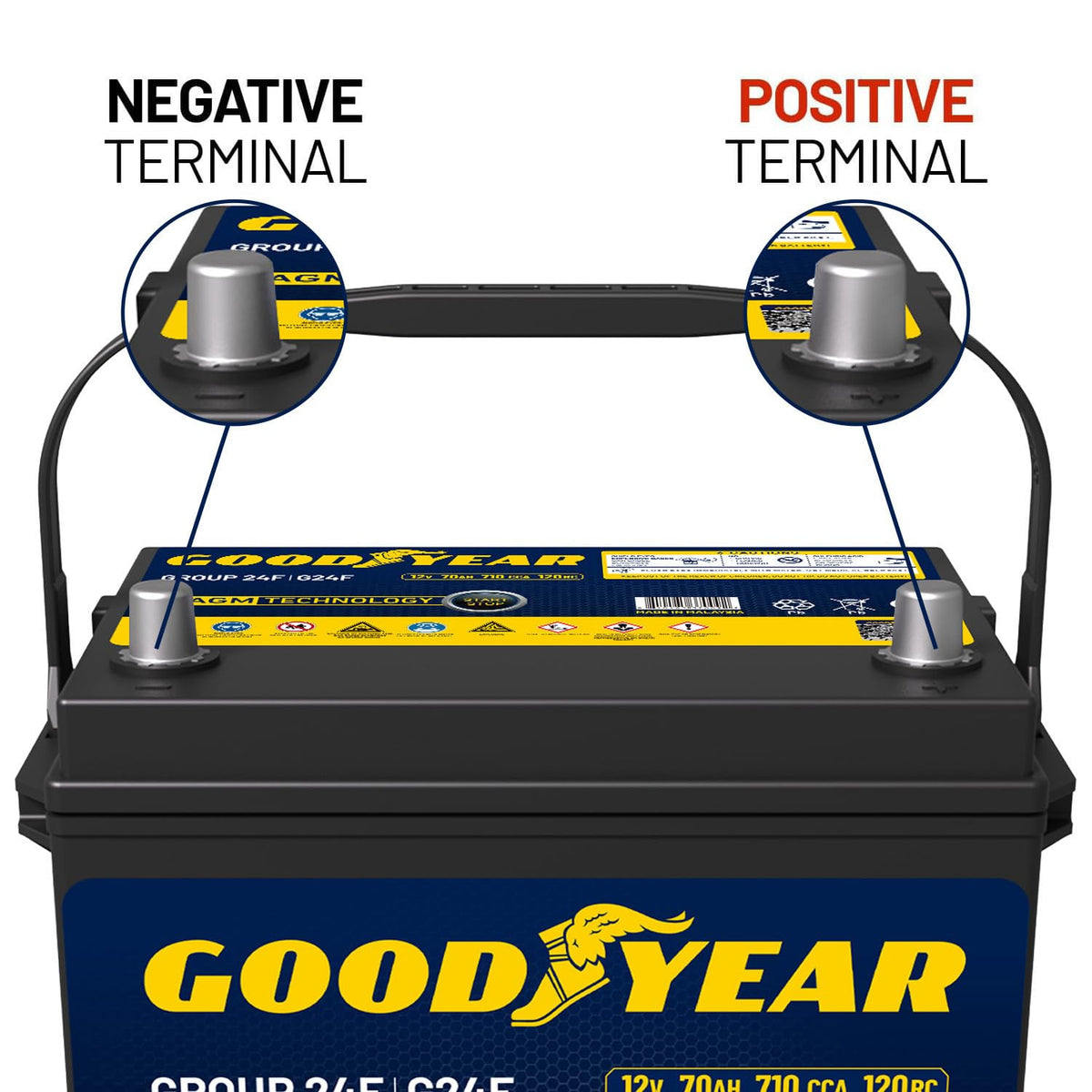 24F 12V 70 AH 710 CCA AGM Automotive Battery T960257