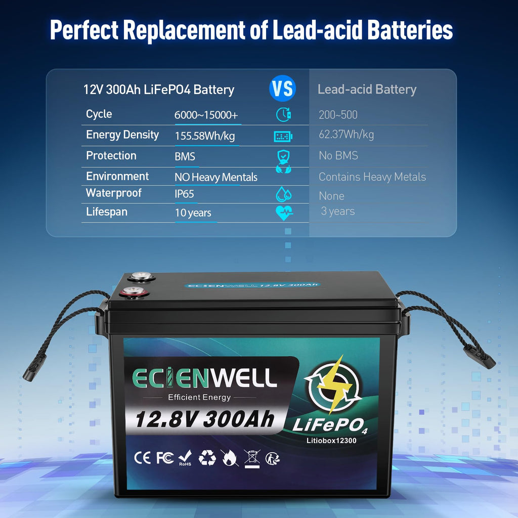 12V 600Ah LiFePO4 Battery with 200A BMS X9675