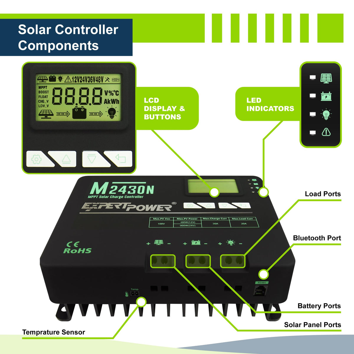 200W 12V Solar Panel Kit with 50Ah LiFePO4 Battery and 30A MPPT Charge Controller E39903