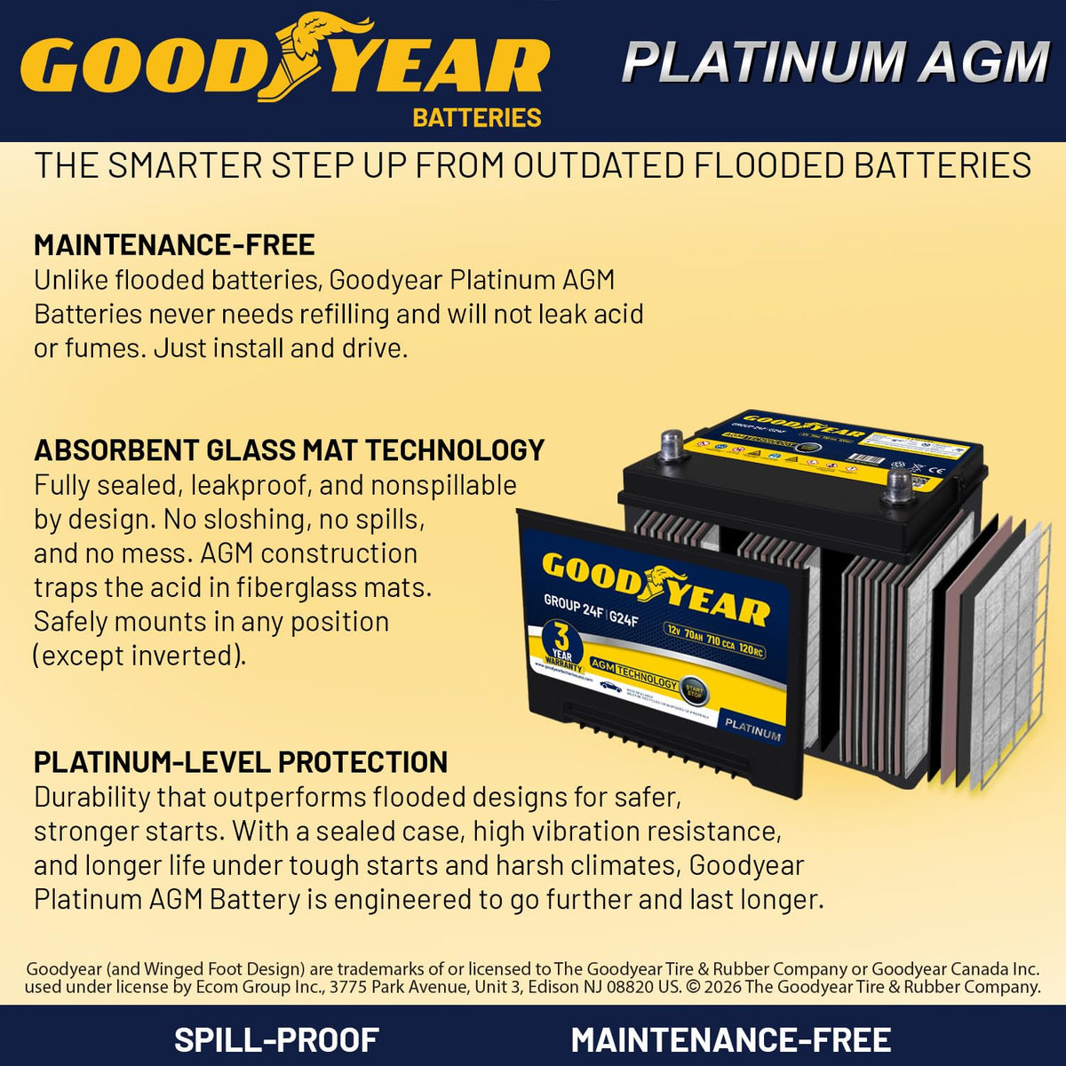 24F 12V 70 AH 710 CCA AGM Automotive Battery T960257