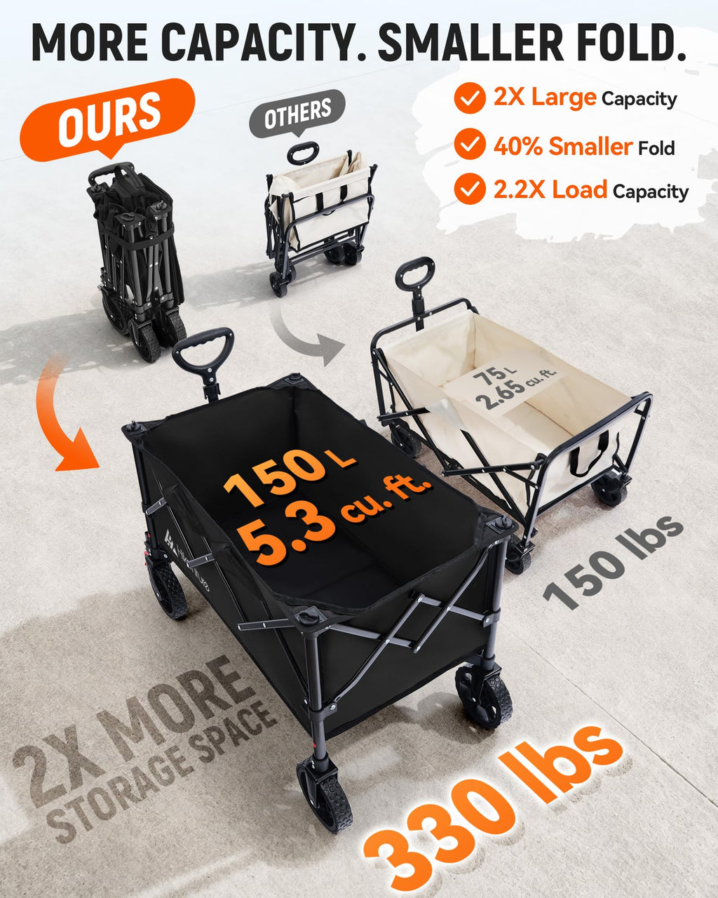 150L Foldable Heavy Duty Wagon O856