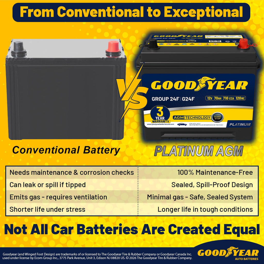 24F 12V 70 AH 710 CCA AGM Automotive Battery T960257