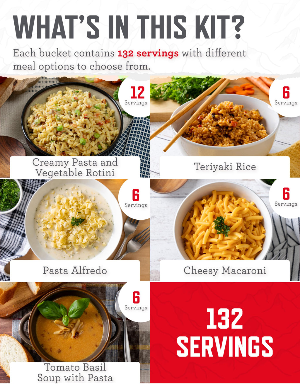 Emergency Food Supply Survival Bucket 132 Servings N29426